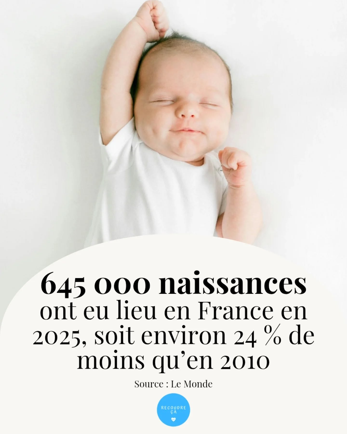 645 000 naissances 👼ont eu lieu en France en 2025, soit environ 2 % de moins qu'en 2024 et environ 24 % de moins qu'en 2010 😇

#recoudreca #maternite #naissance #grossesse #moncorpsmonchoix