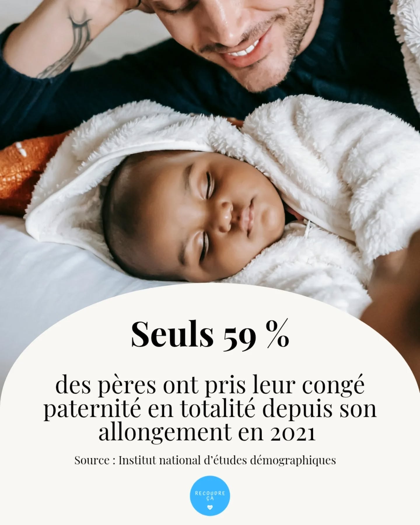 Seulement 59 % des pères ont pris leur "congé" 😂 paternité en totalité depuis son allongement en 2021 😇
#recoudreca #congepaternite #congeparental #naissance #maternité