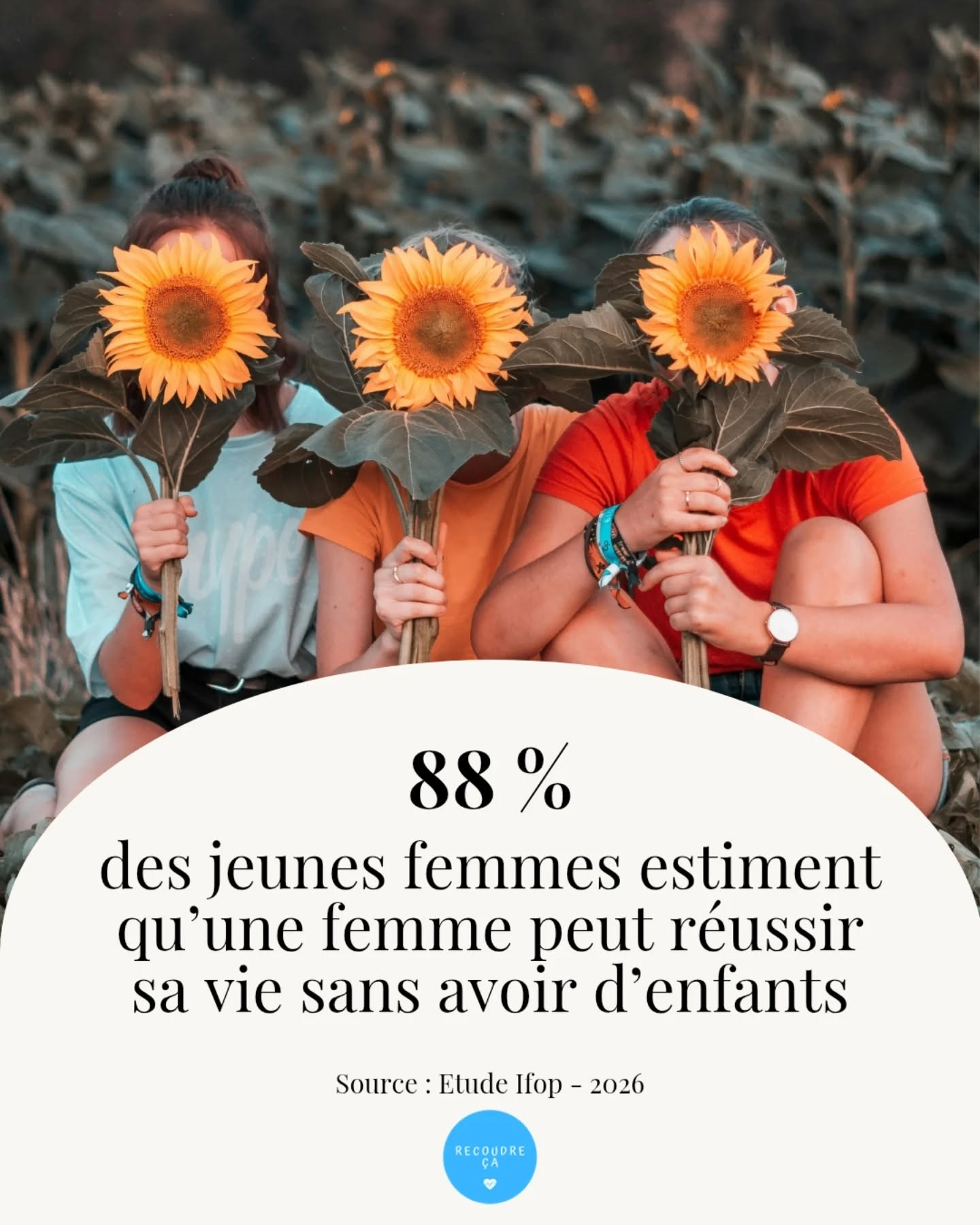 88% des jeunes femmes estiment qu'une femme peut réussir sa vie sans avoir d'enfants
#recoudreca #moncorpsmonchoix #maternité #noustoutes #feministe