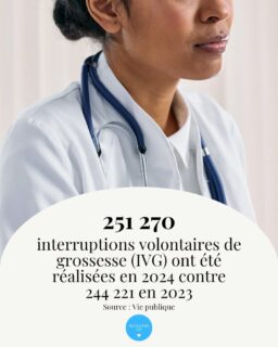 251 270 interruptions volontaires de grossesse ont été réalisées en 2024. Un chiffre en hausse par rapport à 2023
#recoudreca #medecine #médecin #moncorpsmonchoix #libererlaparole